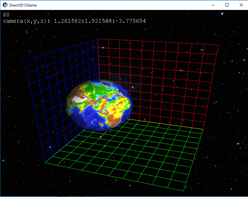 Globular picture